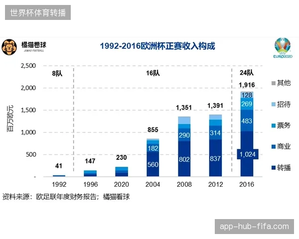世界杯跨国票务结算系统怎样化解多币种支付环境下潜在的资金结算断点