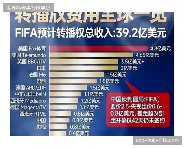 取消固定授权费后,世界杯版权分发链条如何阻断代理商的恶意套利? 取消固定授权费后,世界杯版权分发链条如何阻断代理商的恶意套利?